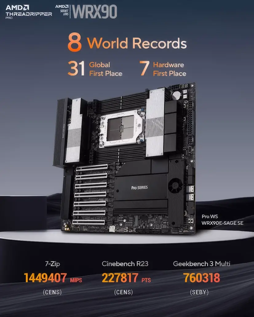 Montaje Placa Base CPU AMD Threadripper PRO Europolis Las Rozas de Madrid Europolis Las Rozas de Madrid PC - Montaje Placa Base CPU AMD Threadripper PRO Europolis Las Rozas de Madrid